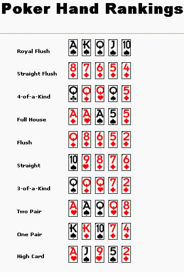 Rules Of Poker Hands