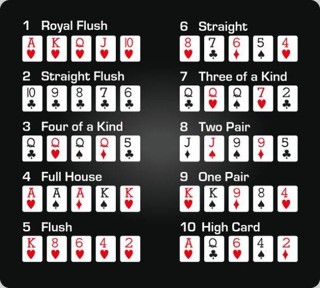 Rules Of Poker Hands
